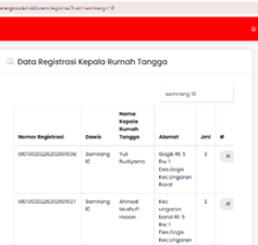 Piket konsumsi posko, absensi harian di Balai Desa, riset dan pengembangan (RnD) program kerja multidisiplin, briefing harian, serta pengerjaan program kerja sosial masyarakat
