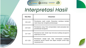 Mengerjakan luaran submultidisiplin 1