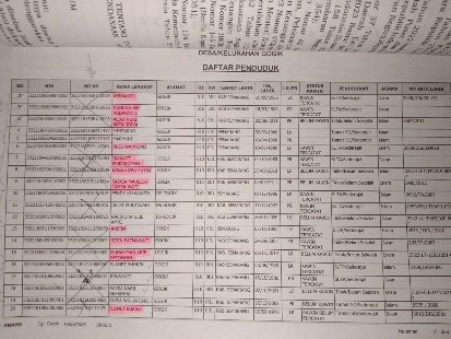 Absensi Harian, Program Kerja Sosial Kemasyarakatan, Fiksasi Media Cetak Proker Sub Multidisiplin, dan Briefing Tim